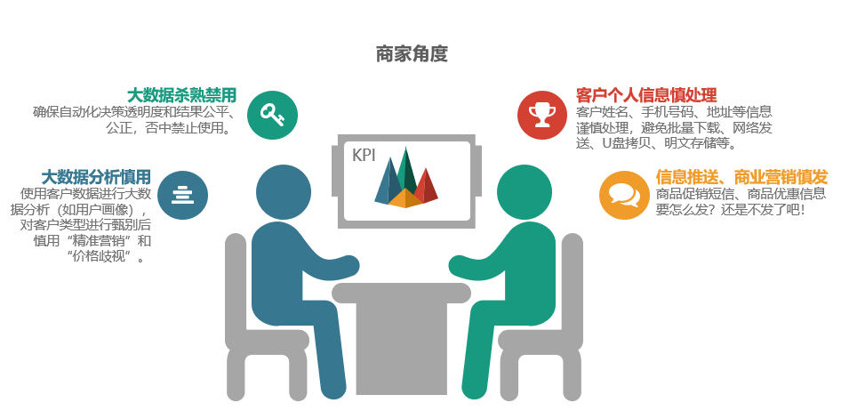 個人資訊保安法律保護傘｜《中華人民共和國個人資訊保護法》解讀