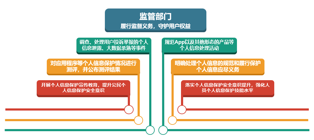 個人資訊保安法律保護傘｜《中華人民共和國個人資訊保護法》解讀