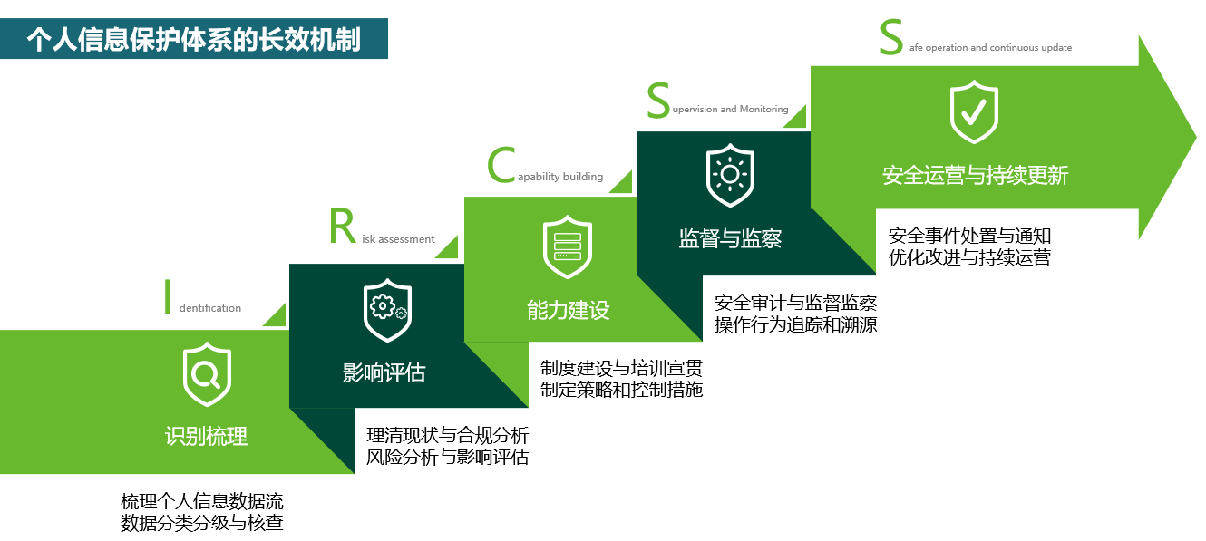 個人資訊保安法律保護傘｜《中華人民共和國個人資訊保護法》解讀