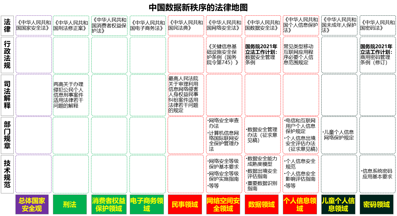 個人資訊保安法律保護傘｜《中華人民共和國個人資訊保護法》解讀