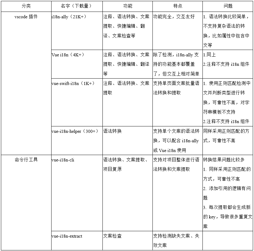 知物由學 | 前端國際化工具，助力產品走向海外