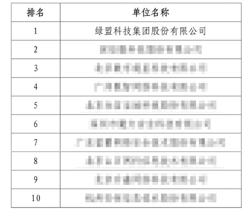 綠盟科技積分排名第一｜2021年廣東省網路攻防演習快報