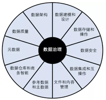 Q&A｜聚焦《資料安全法》實施，企業資料安全建設常見問題