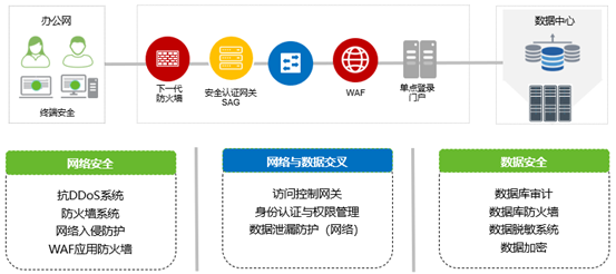 Q&A｜聚焦《資料安全法》實施，企業資料安全建設常見問題