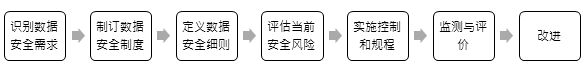 Q&A｜聚焦《資料安全法》實施，企業資料安全建設常見問題