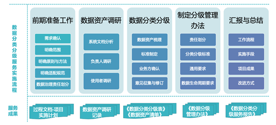 Q&A｜聚焦《資料安全法》實施，企業資料安全建設常見問題