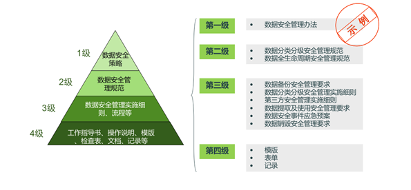 Q&A｜聚焦《資料安全法》實施，企業資料安全建設常見問題