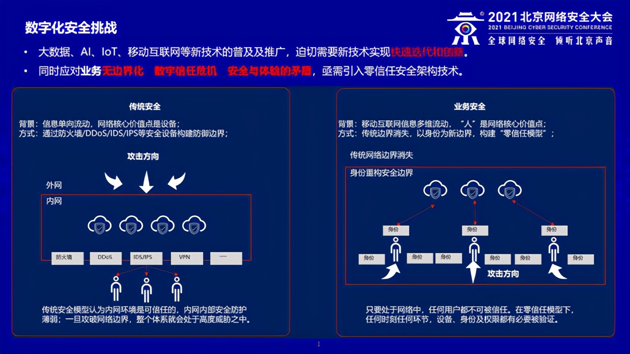 聚焦零信任｜派拉參展2021北京網路安全大會