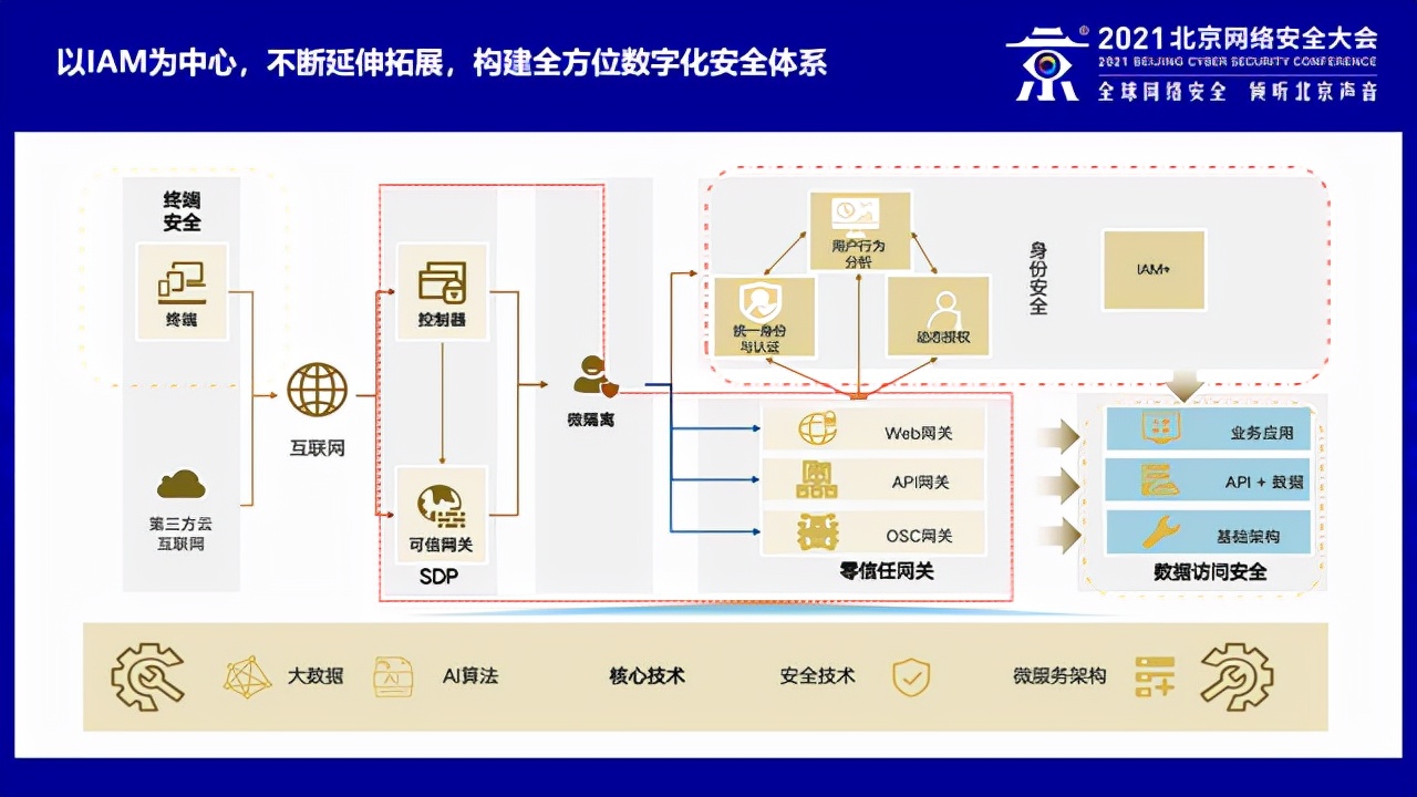 聚焦零信任｜派拉參展2021北京網路安全大會