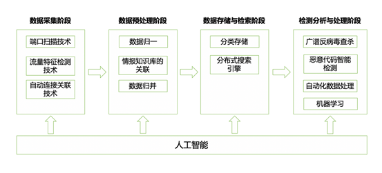 人工智慧賦能網路靶場創新發展