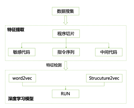 人工智慧賦能網路靶場創新發展