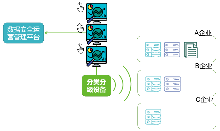 《資料安全法》實施在即，企業如何做好資料分類分級？