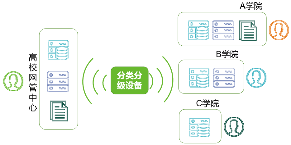 《資料安全法》實施在即，企業如何做好資料分類分級？