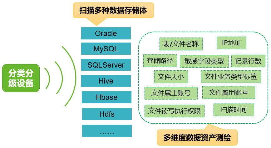 《資料安全法》實施在即，企業如何做好資料分類分級？