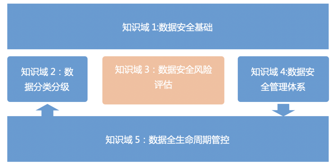 綠盟科技資料安全培訓課程體系正式釋出