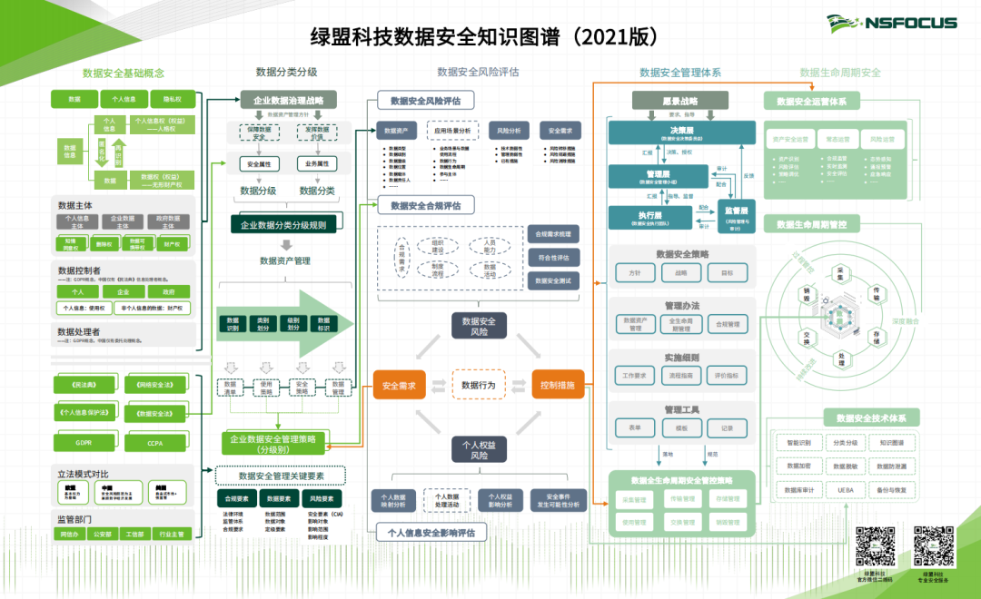 綠盟科技資料安全培訓課程體系正式釋出