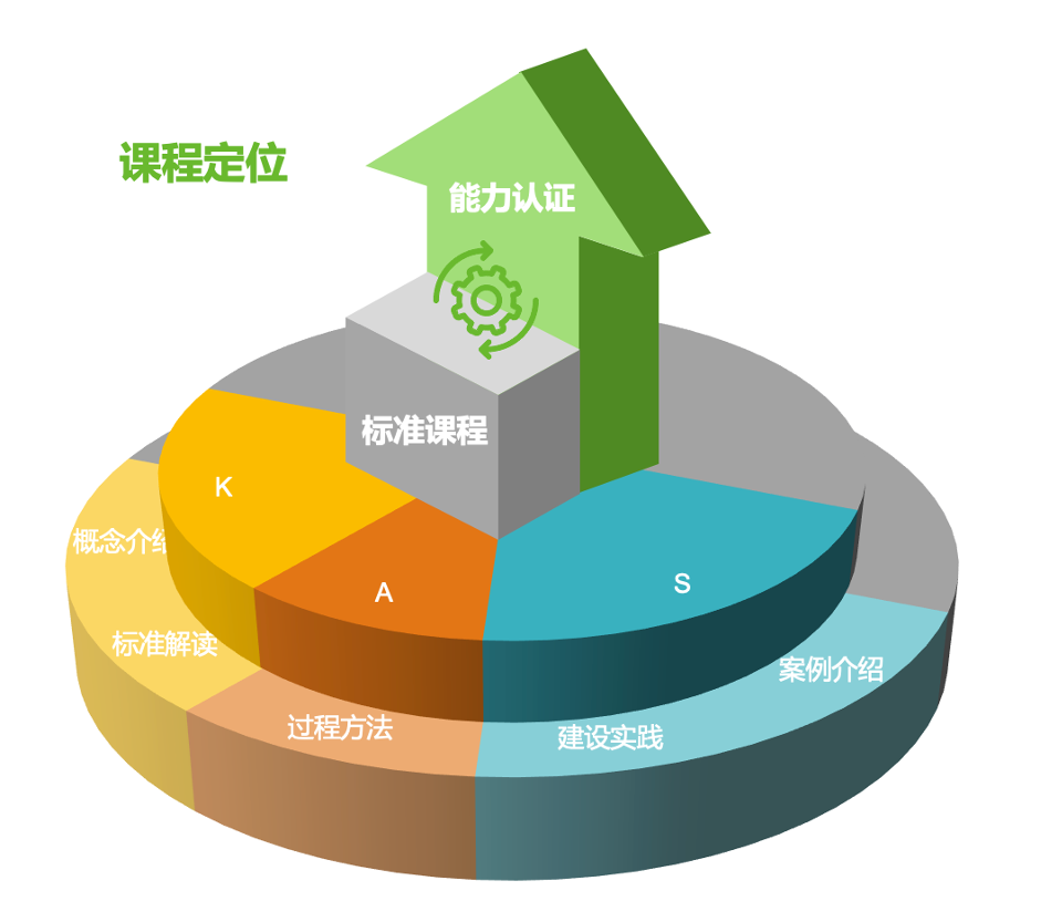 綠盟科技資料安全培訓課程體系正式釋出