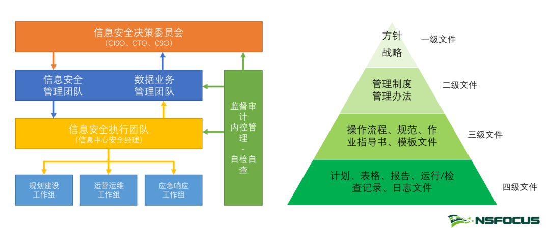 《資料安全法》之下，你的資料安全建設跟上了嗎？