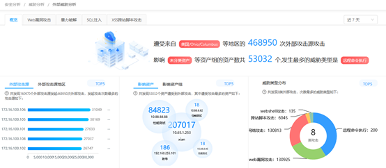 輕量級安全態勢感知平臺|看綠盟安全管理平臺如何讓安全通俗易懂