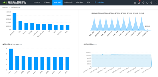 輕量級安全態勢感知平臺|看綠盟安全管理平臺如何讓安全通俗易懂