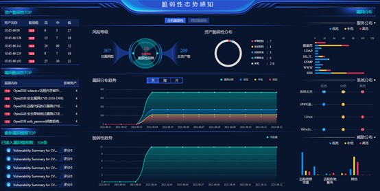 輕量級安全態勢感知平臺|看綠盟安全管理平臺如何讓安全通俗易懂