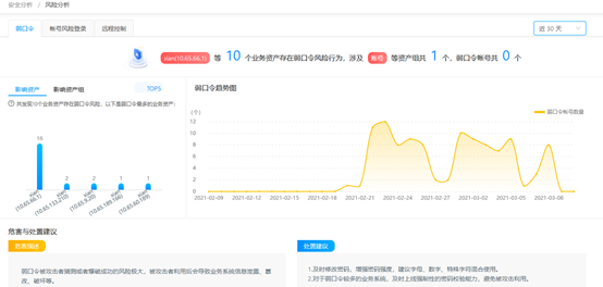 輕量級安全態勢感知平臺|看綠盟安全管理平臺如何讓安全通俗易懂