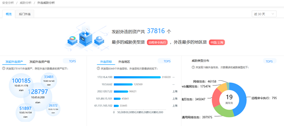 輕量級安全態勢感知平臺|看綠盟安全管理平臺如何讓安全通俗易懂