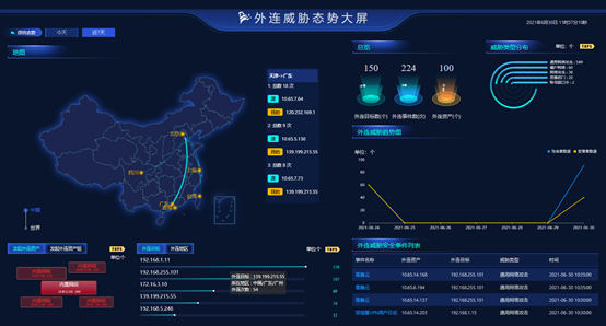 輕量級安全態勢感知平臺|看綠盟安全管理平臺如何讓安全通俗易懂