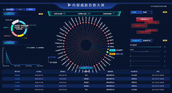 輕量級安全態勢感知平臺|看綠盟安全管理平臺如何讓安全通俗易懂