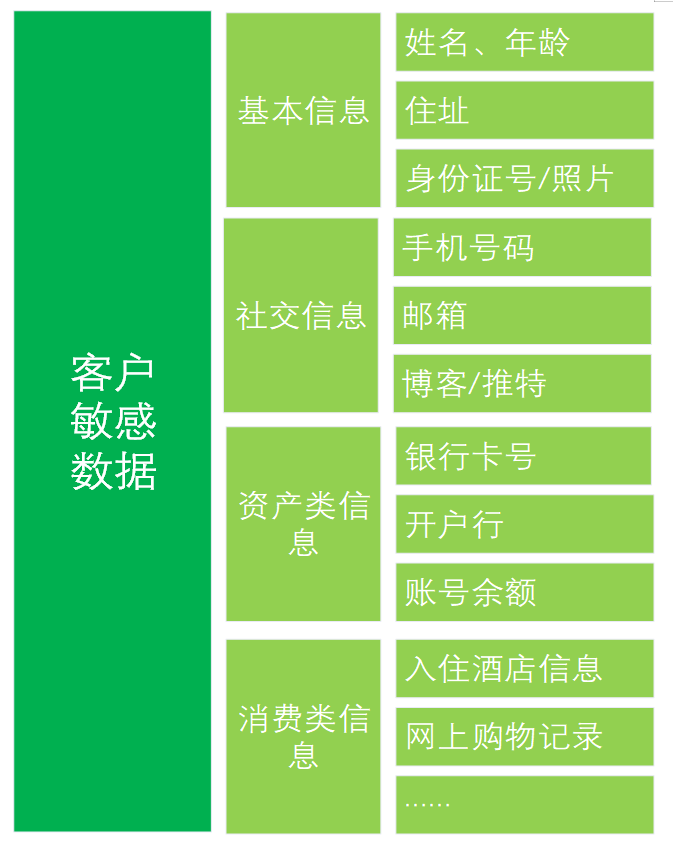 威脅情報：是誰洩露了敏感資訊？