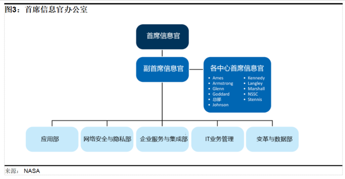 【公益譯文】NASA網路安全準備度（一）