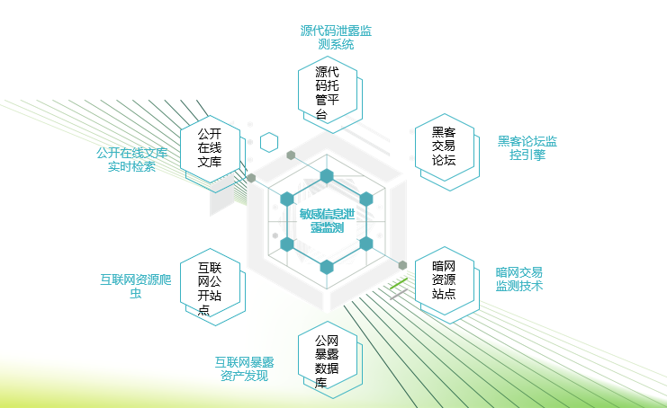 威脅情報：是誰洩露了敏感資訊？