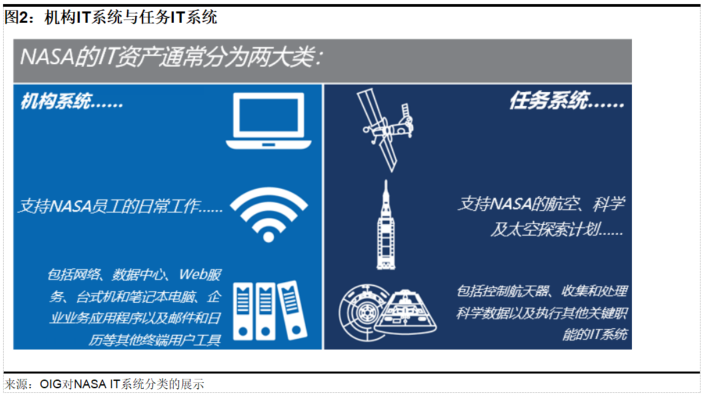 【公益譯文】NASA網路安全準備度（一）