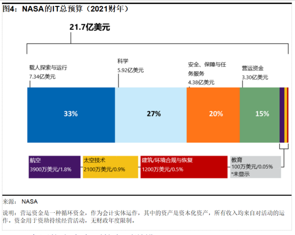 【公益譯文】NASA網路安全準備度（一）