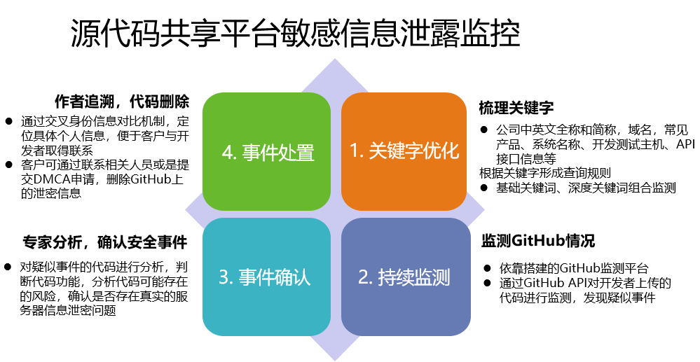 威脅情報：是誰洩露了敏感資訊？