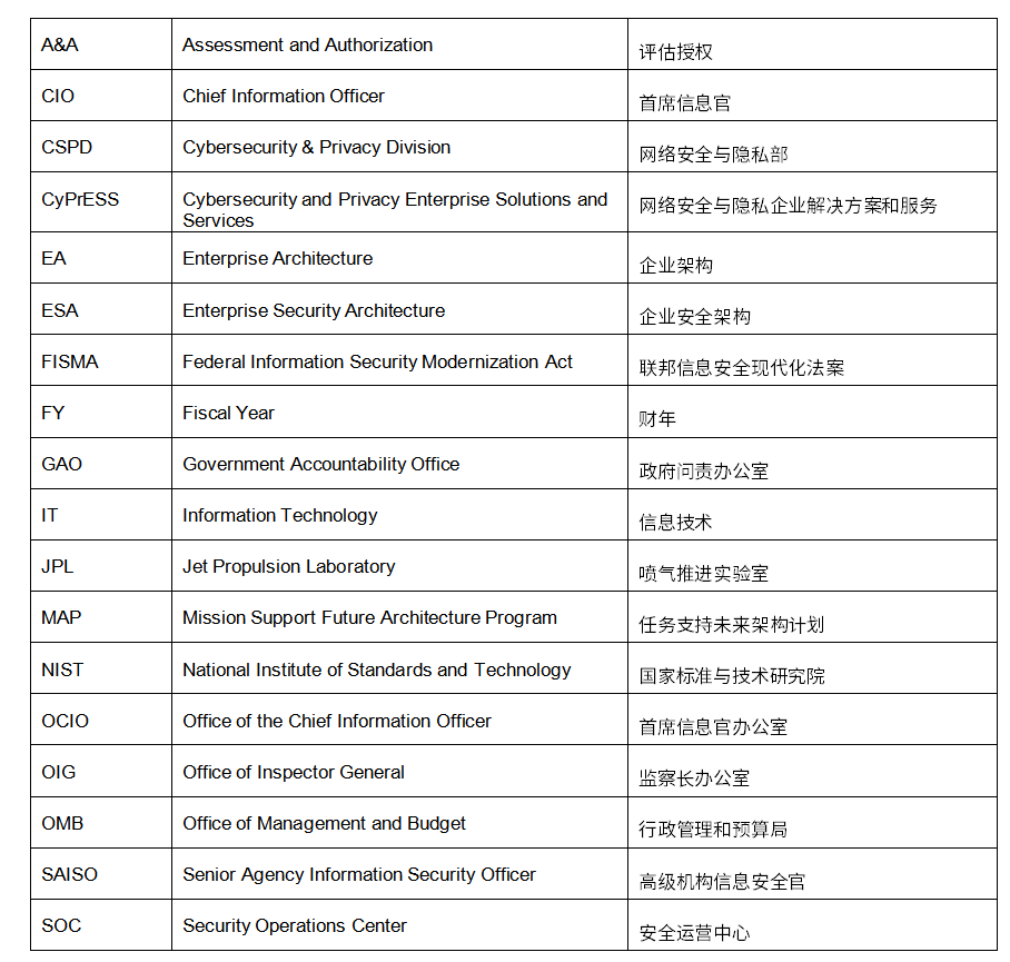 【公益譯文】NASA網路安全準備度（一）