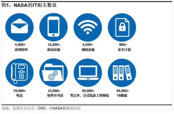 【公益譯文】NASA網路安全準備度（一）