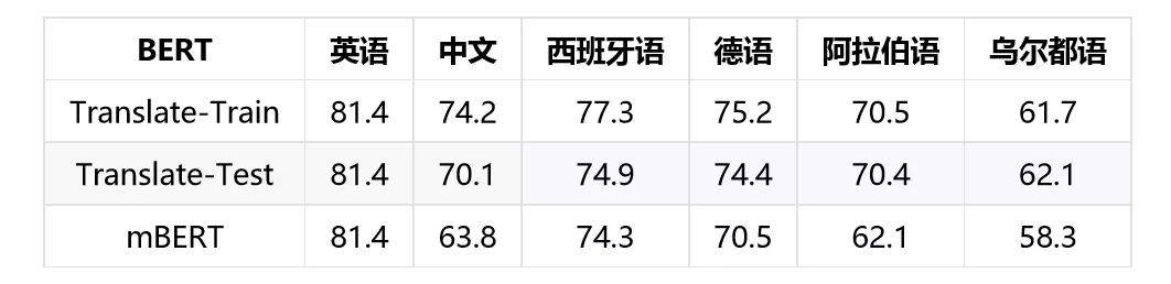 知物由學 | 再造巴別塔，我們如何進行NLP跨語言知識遷移？