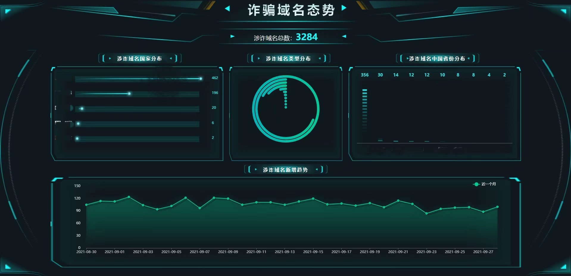 再添中國樣本綠盟反詐騙解決方案獲ICT中國創新獎最佳“解決方案”獎