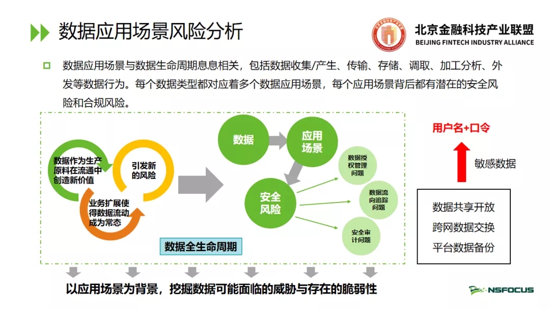 北京金融科技產業聯盟第十期監管科技分享匯：《資料安全法》下金融資料安全風險評估研究與實踐