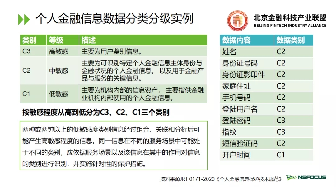 北京金融科技產業聯盟第十期監管科技分享匯：《資料安全法》下金融資料安全風險評估研究與實踐