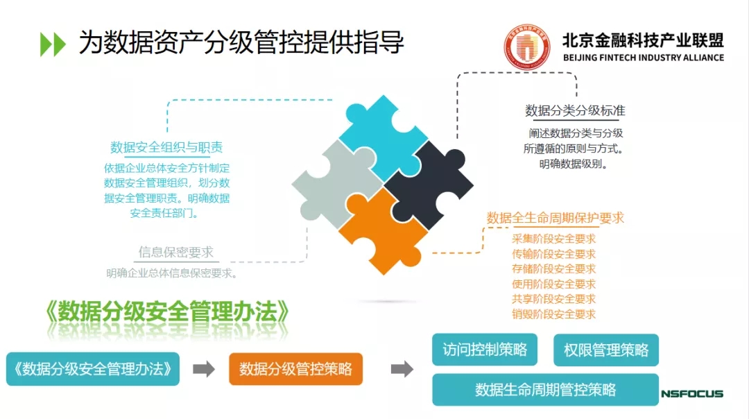 北京金融科技產業聯盟第十期監管科技分享匯：《資料安全法》下金融資料安全風險評估研究與實踐