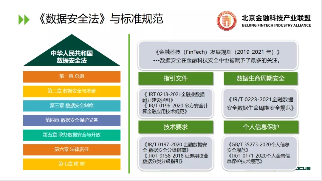 北京金融科技產業聯盟第十期監管科技分享匯：《資料安全法》下金融資料安全風險評估研究與實踐