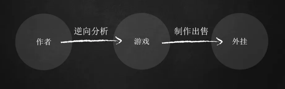 知物由學 | 驅動反外掛另闢蹊徑，讓遊戲避免看不見的漏洞攻擊