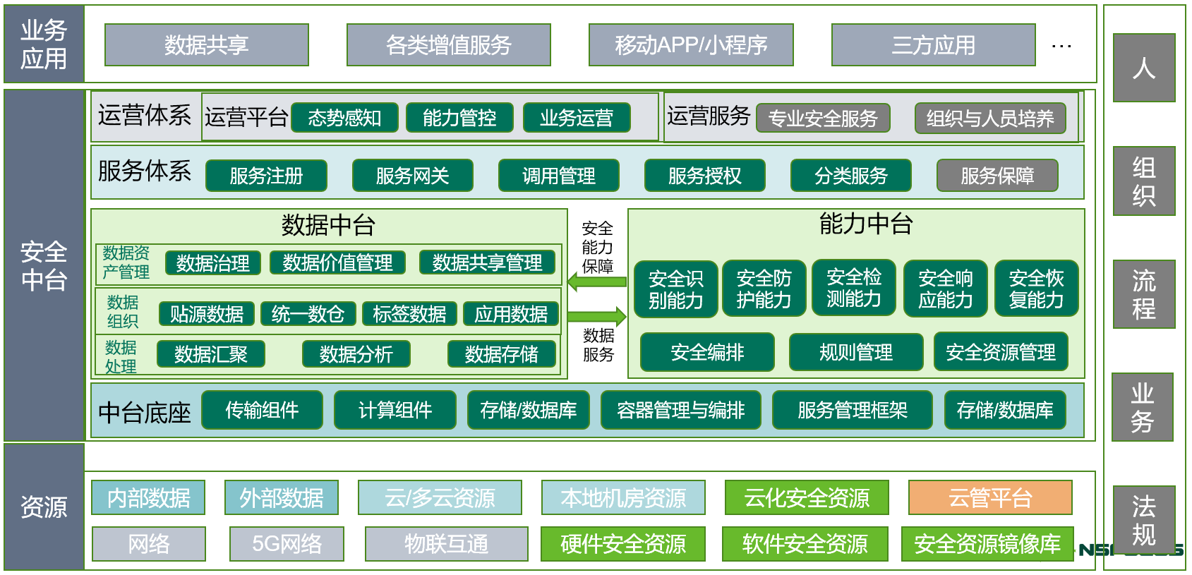 四連冠｜綠盟科技持續領跑中國響應和編排軟體市場