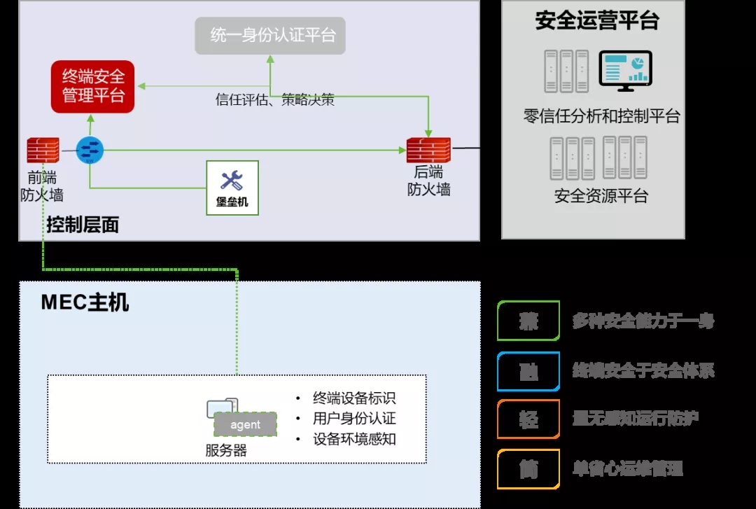 政策助推5G+醫療健康領域 | 醫療機構應如何開展資訊化建設？