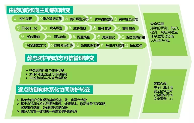 政策助推5G+醫療健康領域 | 醫療機構應如何開展資訊化建設？