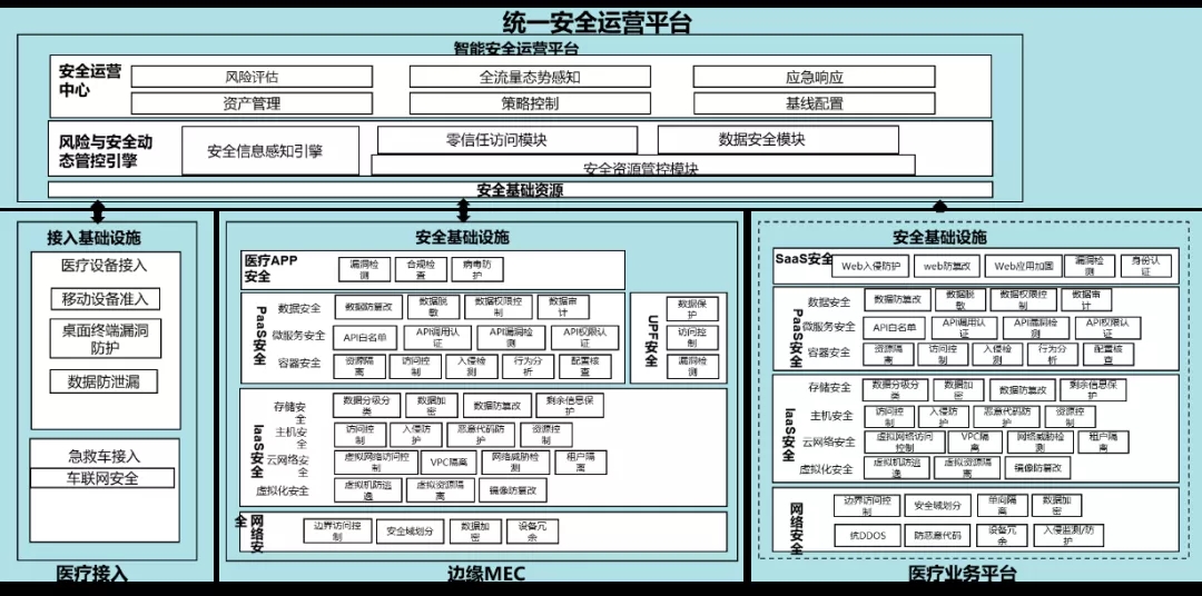 政策助推5G+醫療健康領域 | 醫療機構應如何開展資訊化建設？