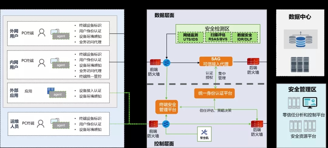 政策助推5G+醫療健康領域 | 醫療機構應如何開展資訊化建設？