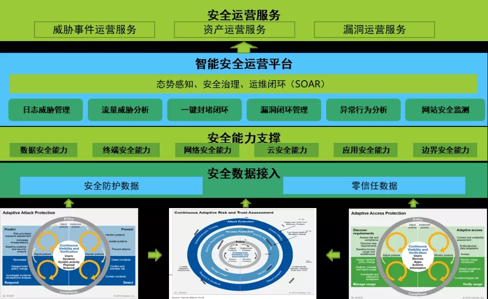 政策助推5G+醫療健康領域 | 醫療機構應如何開展資訊化建設？